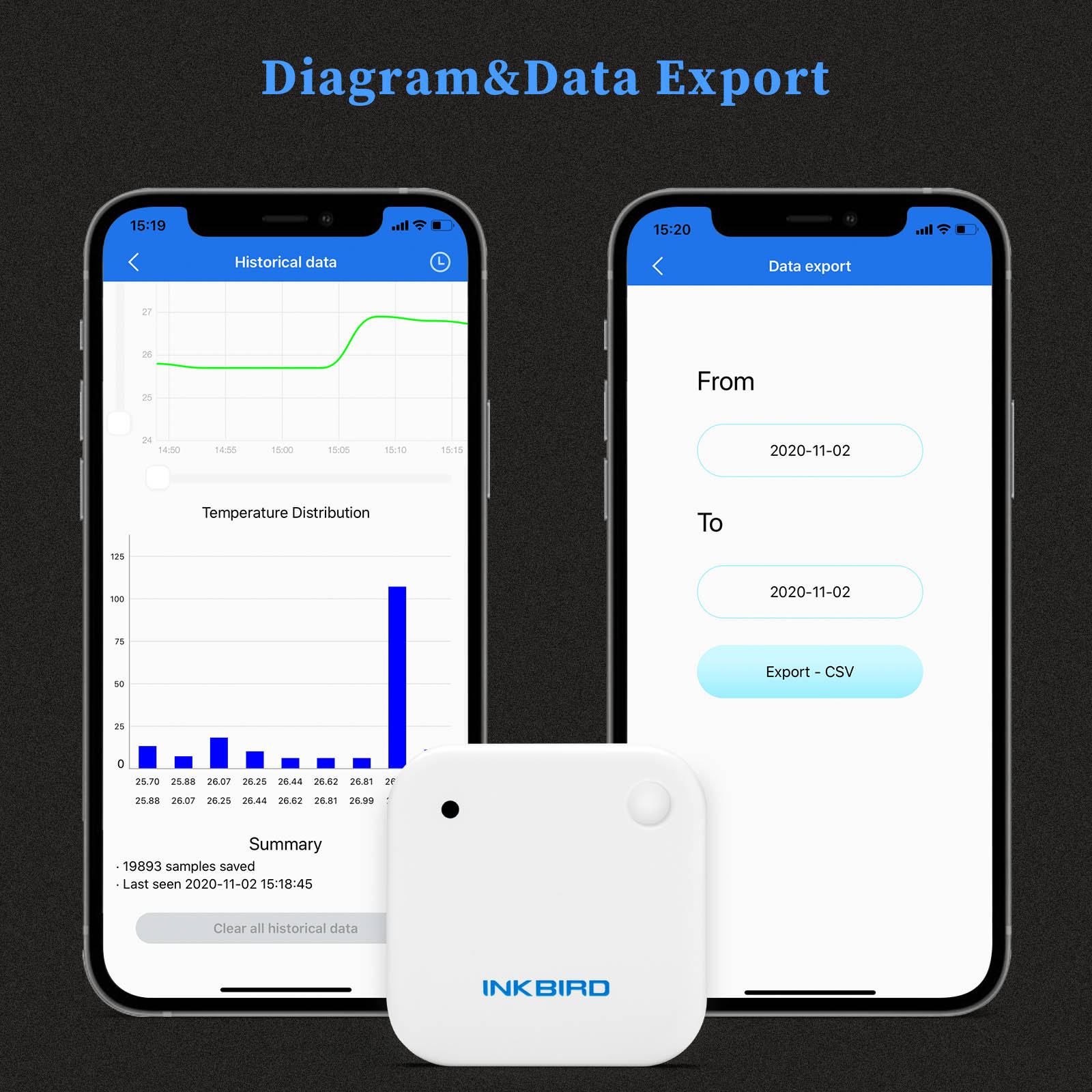 INKBIRD IBS-TH2 Sensor intelig - Rain Gauge Digital reseña y precio