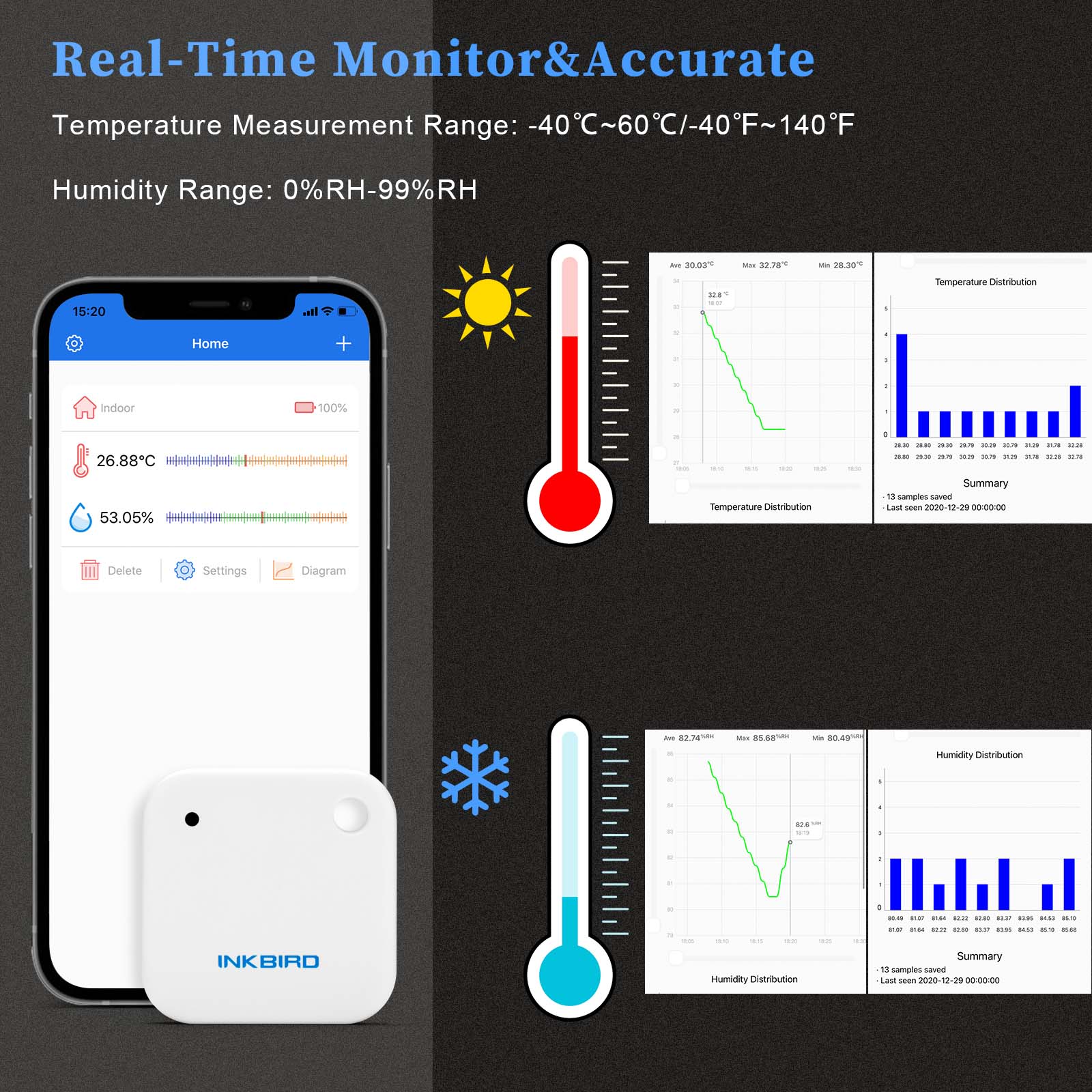 INKBIRD IBS-TH2 Sensor intelig - Rain Gauge Digital reseña y precio