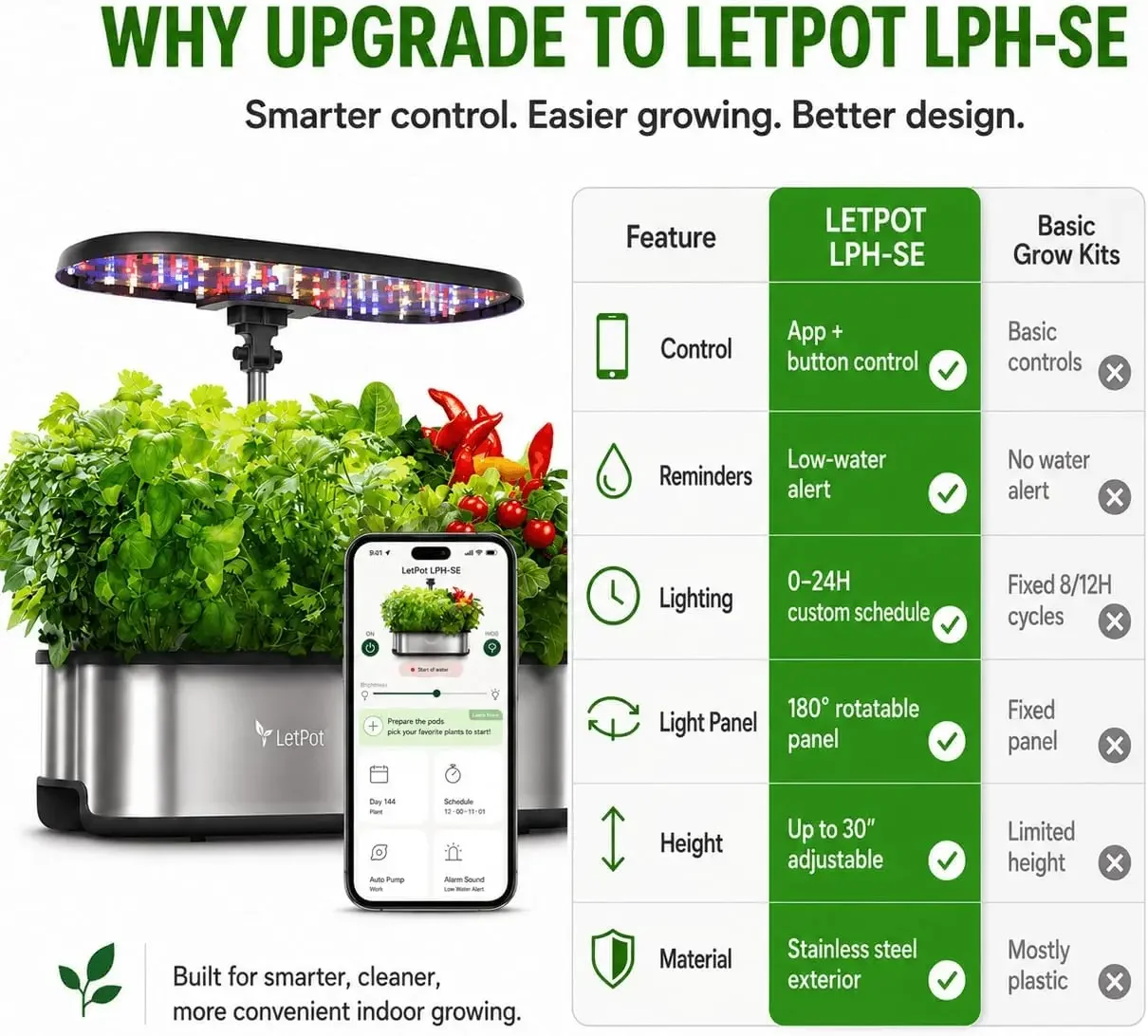Sistema de Cultivo Hidropónico - Smart Garden Herb reseña y precio