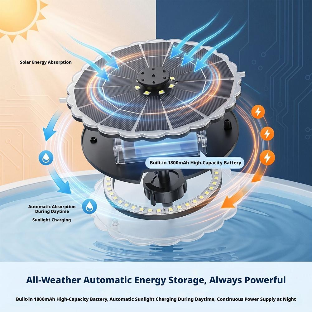 Kit de Bomba de Agua Solar par - Smart Garden Solar reseña y precio