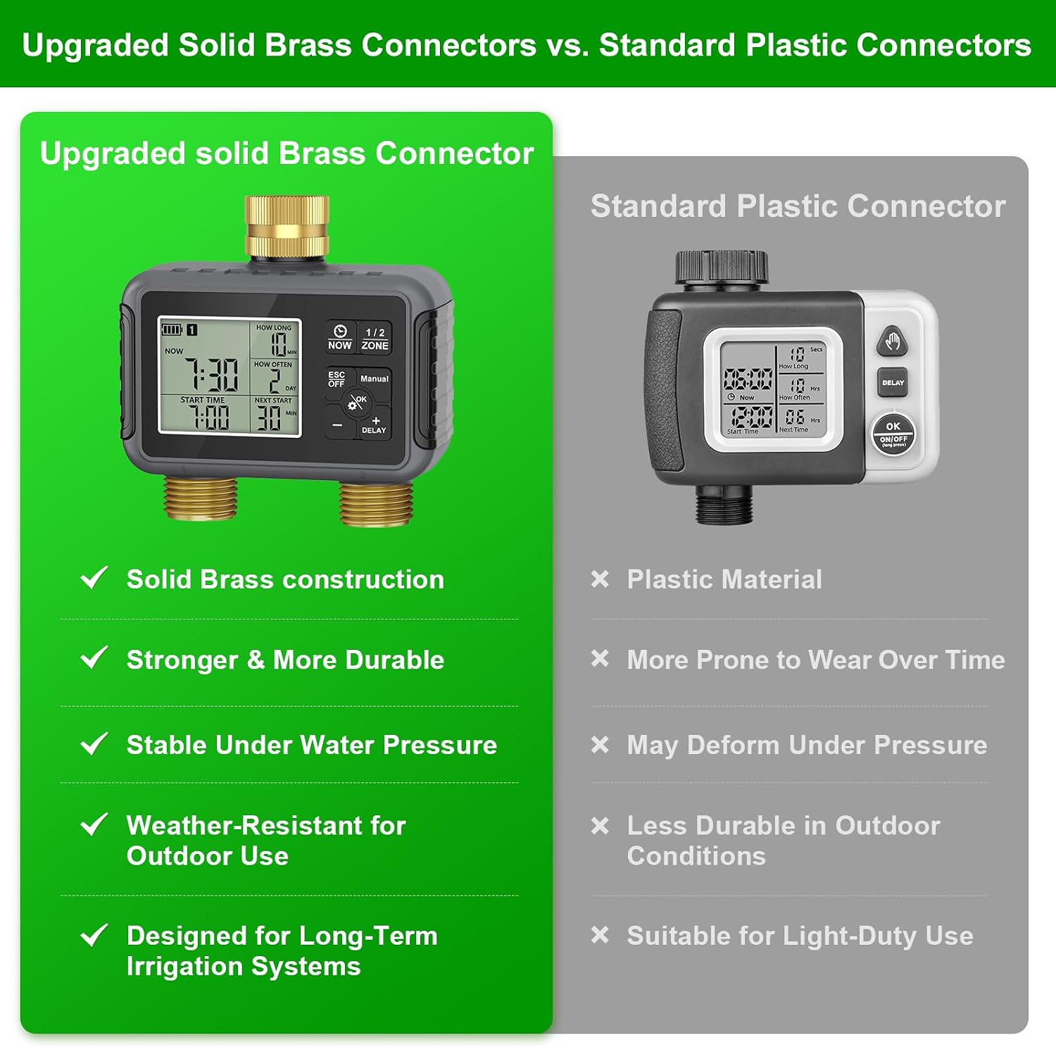 Sistema de Riego por Goteo de  - Smart Garden Youtube reseña y precio